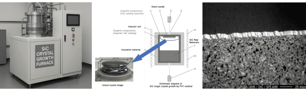 SiC crystal growth Process